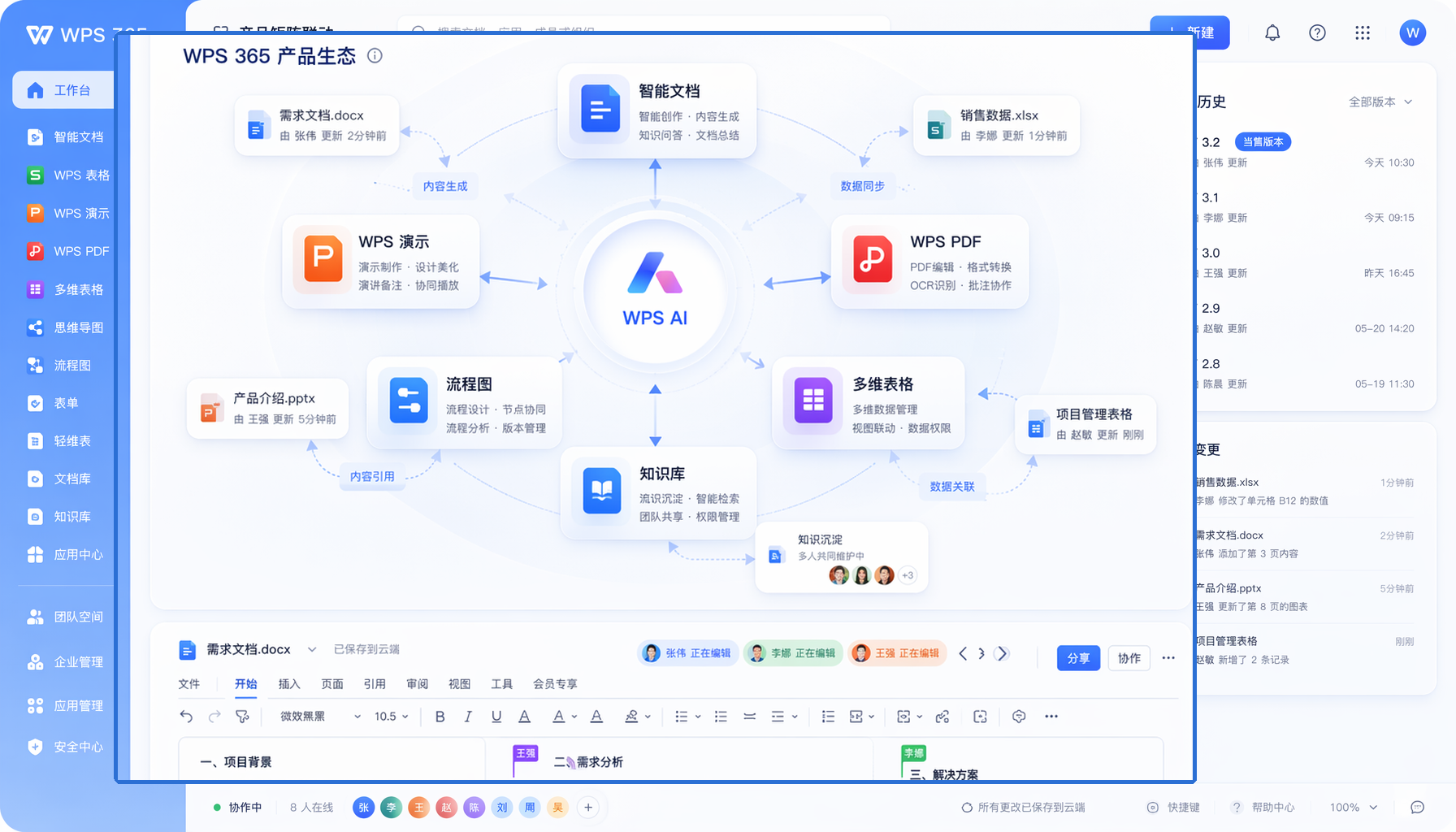 WPS 365产品矩阵联动