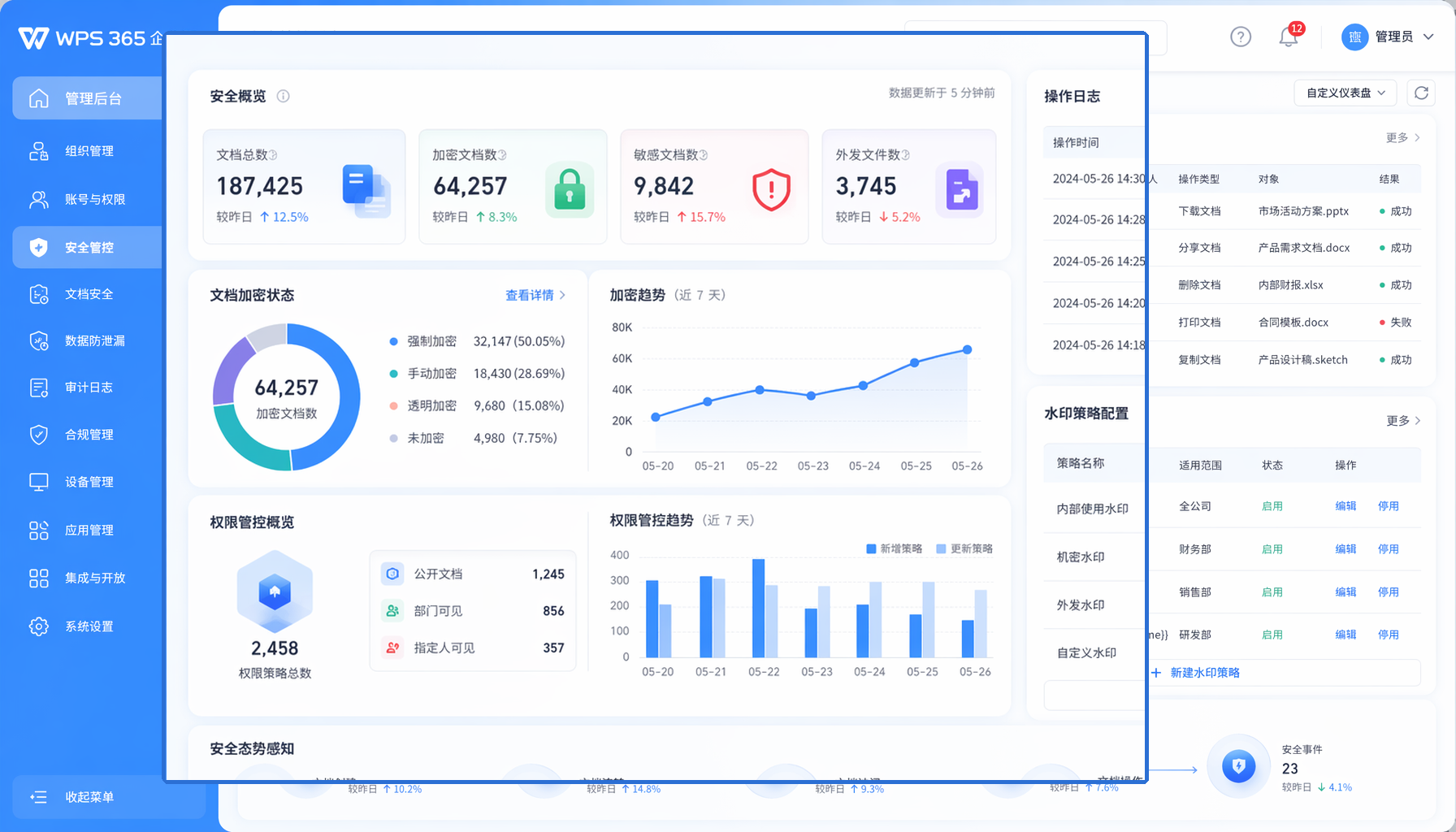 WPS 365企业版安全管控后台