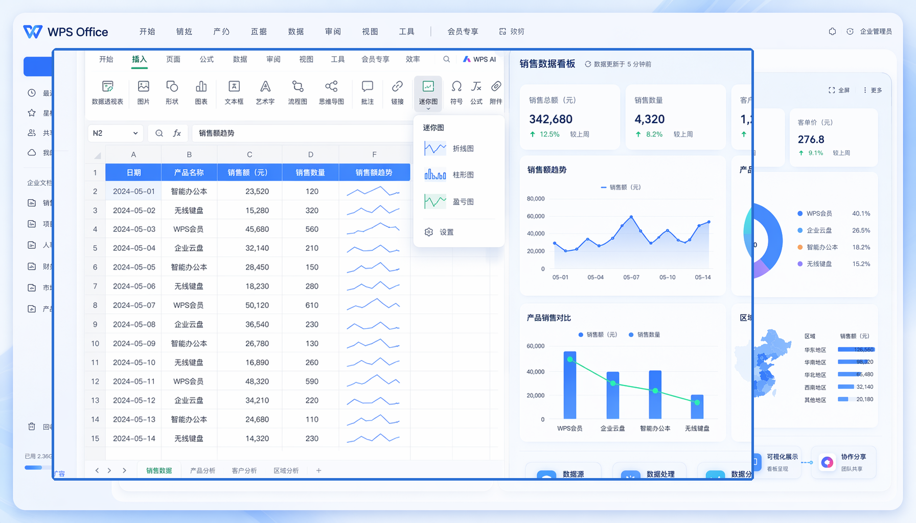WPS表格迷你图示例