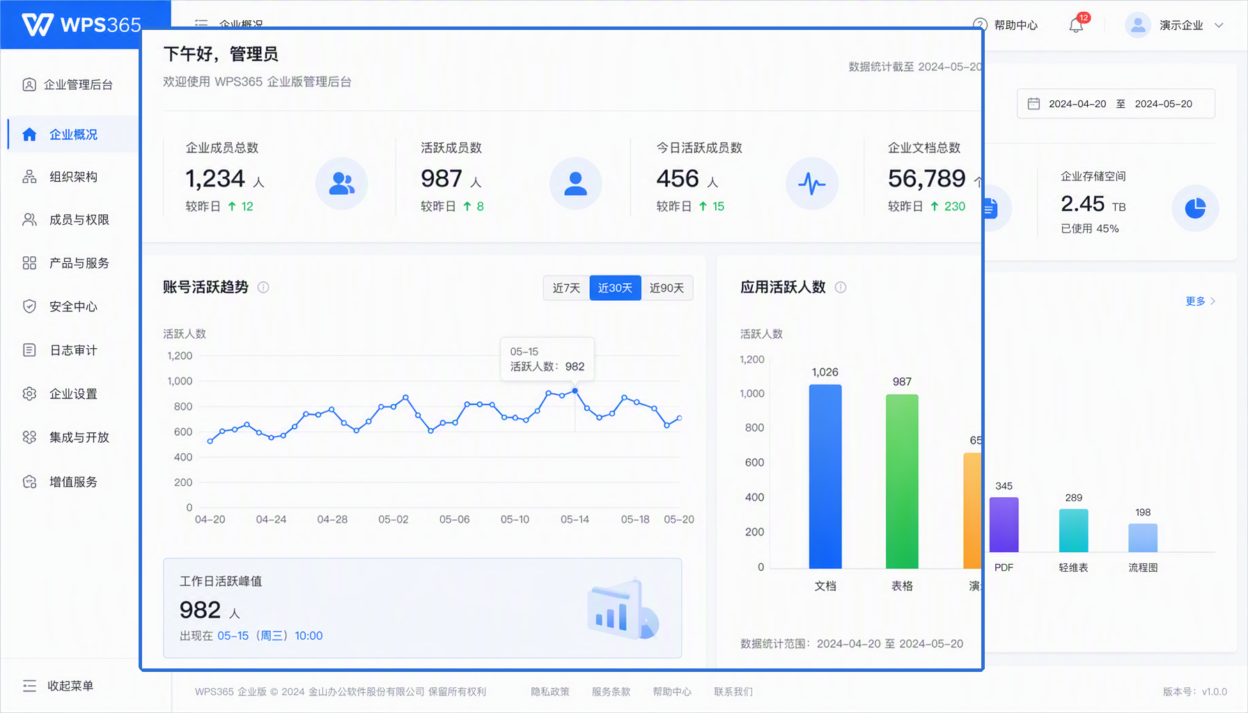 管理后台企业概况与活跃趋势