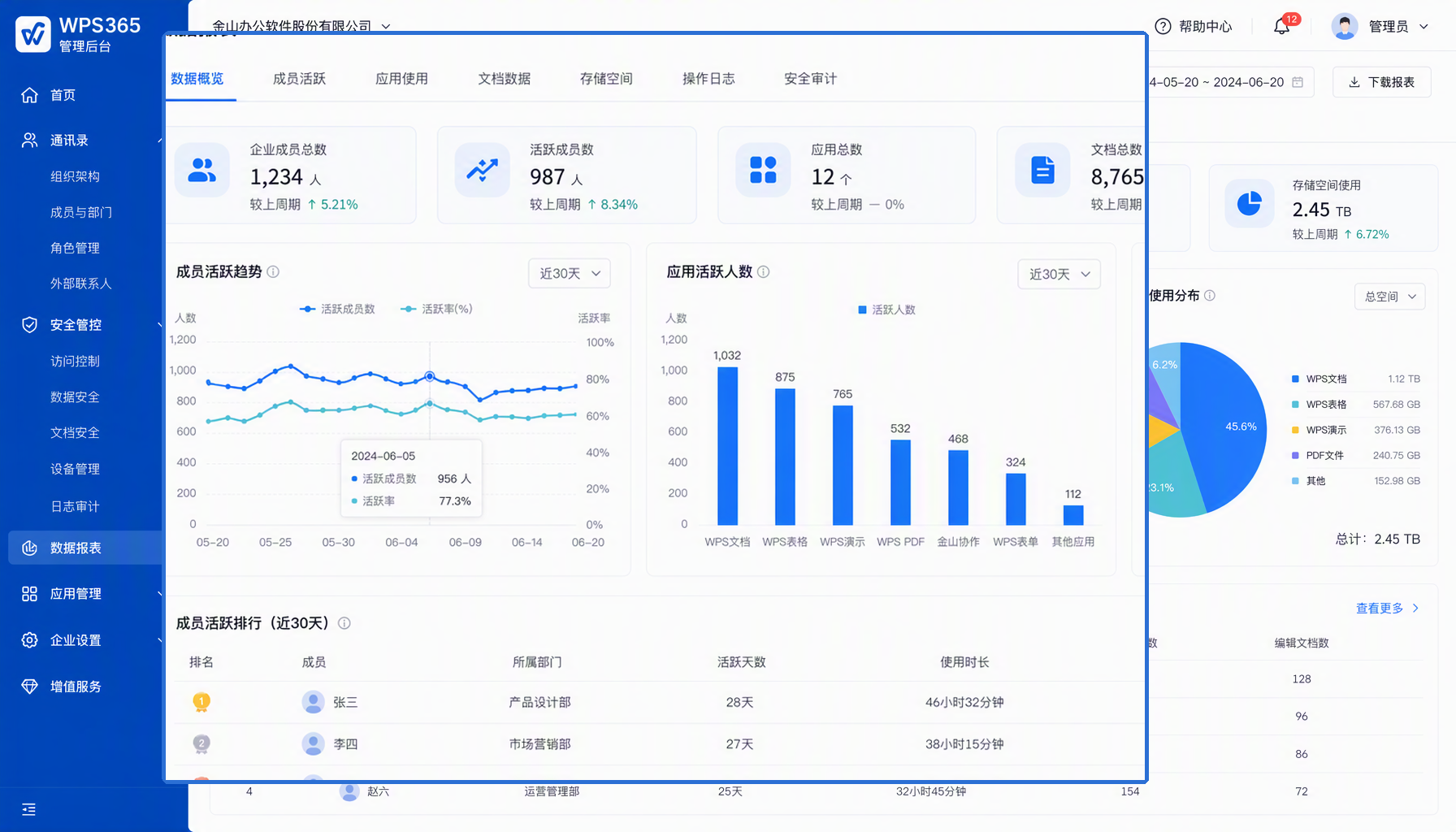 管理后台数据报表界面概览