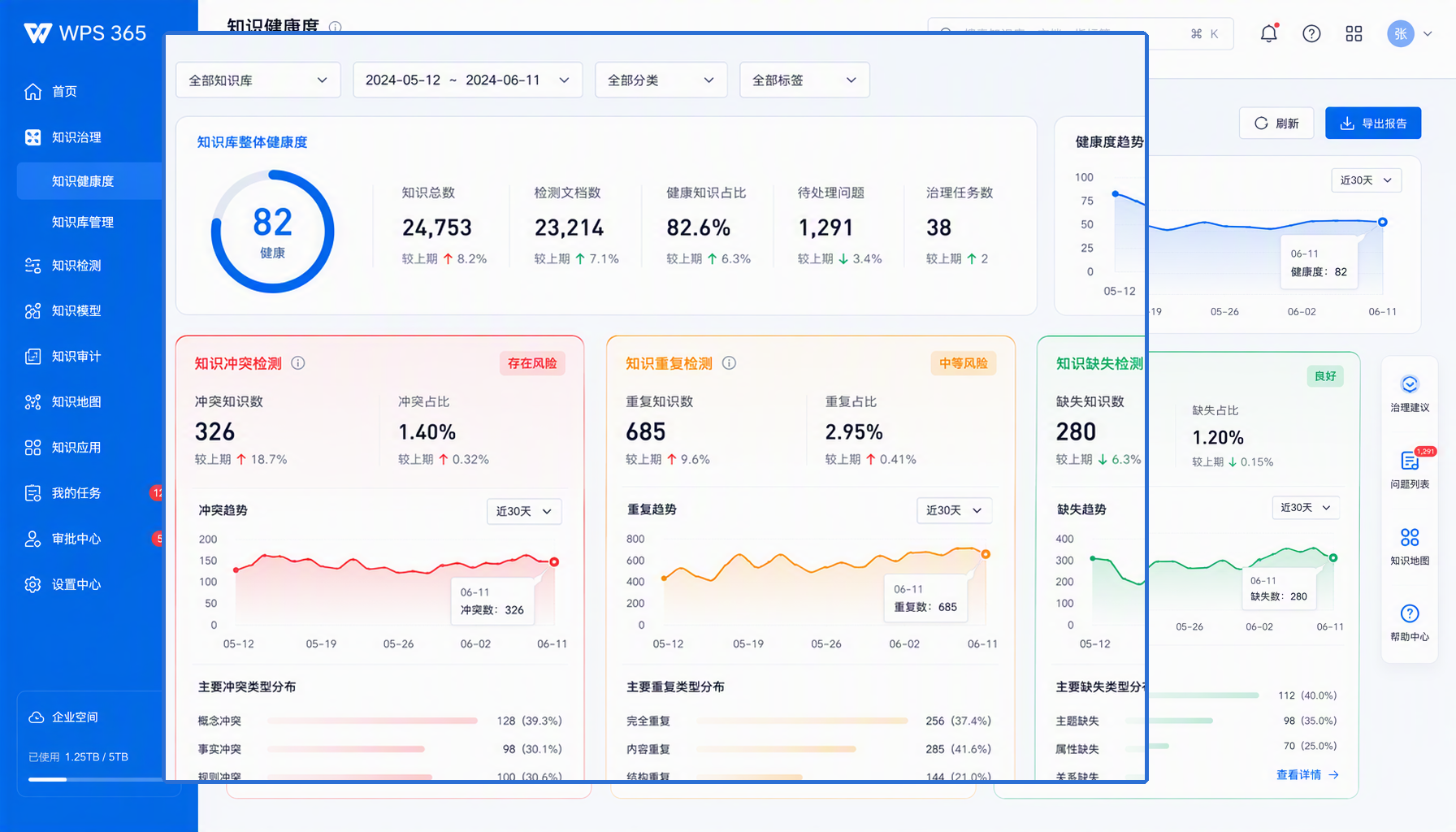WPS 365 知识治理仪表盘